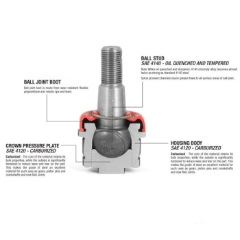 Preview: Jeep Wrangler JK 4er Set Achsschenkelbolzen Traggelenk Kit v